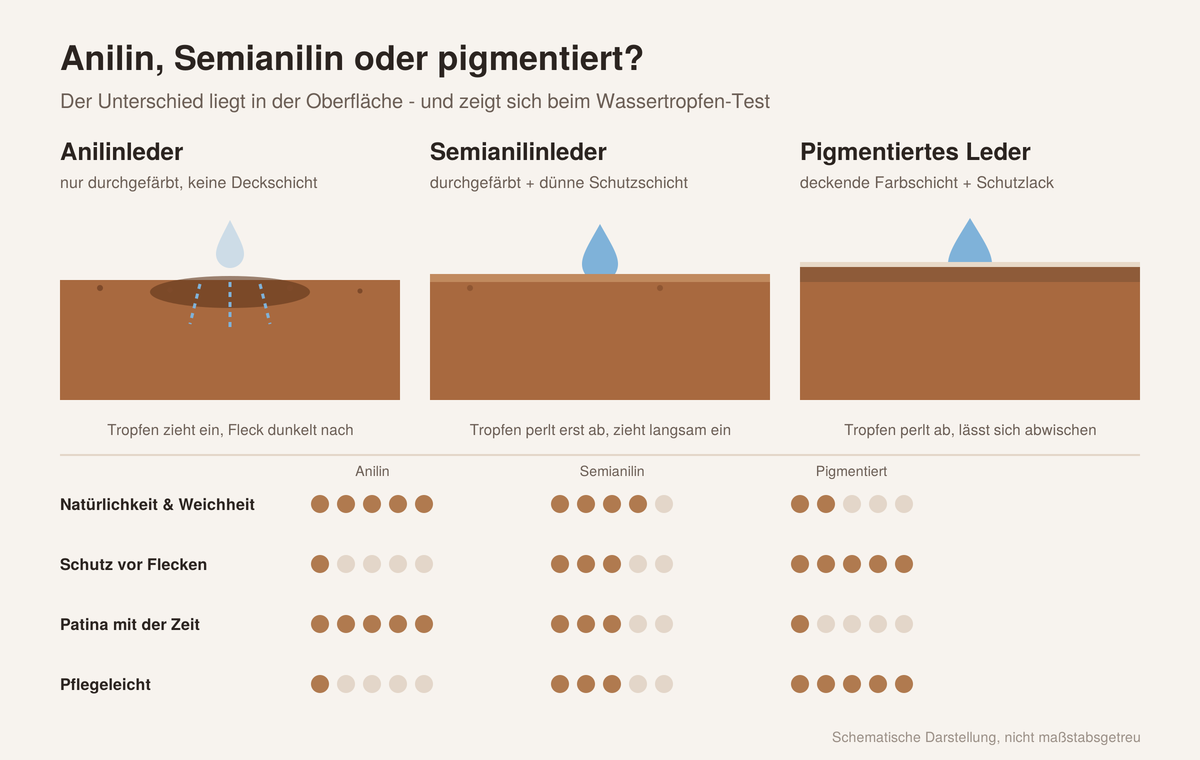 Frage 2: Wie wurde die Oberfläche behandelt?